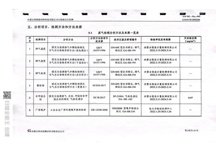 科碩自行檢測5月份監(jiān)測報(bào)告_09.jpg